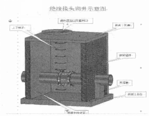 絕緣接頭砌井